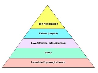 Pyramide de Maslow besoins fondamentaux. La force d'un réseau fiable et éthique au service des humbles. Rotary international.